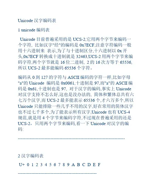 Unicode汉字编码表