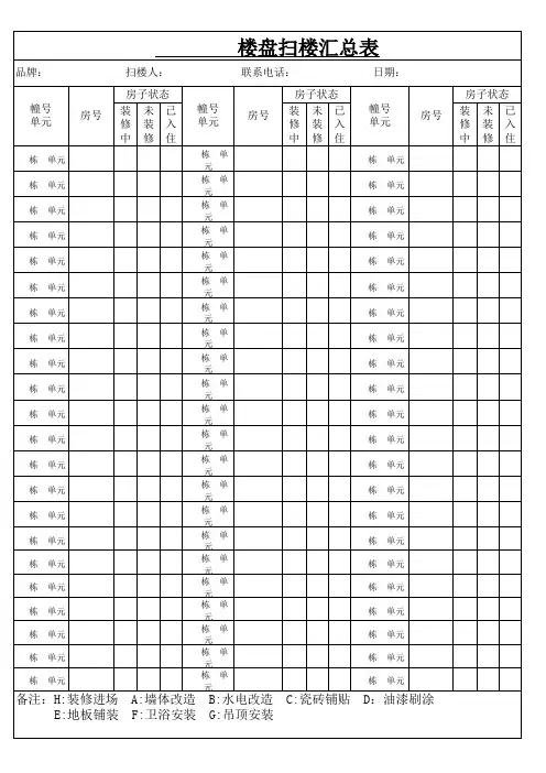 (1)户外扫楼信息表