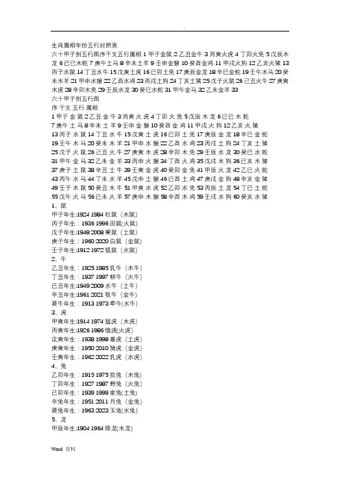 生肖属相年份五行、出生年月对照表73748