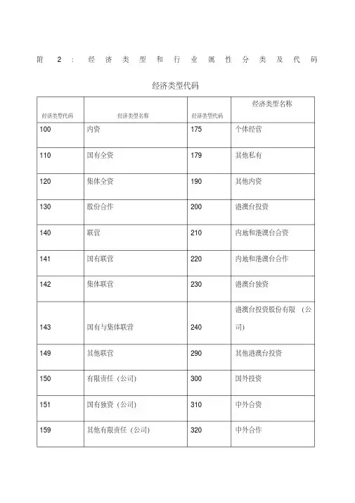 经济类型和行业属性分类及代码