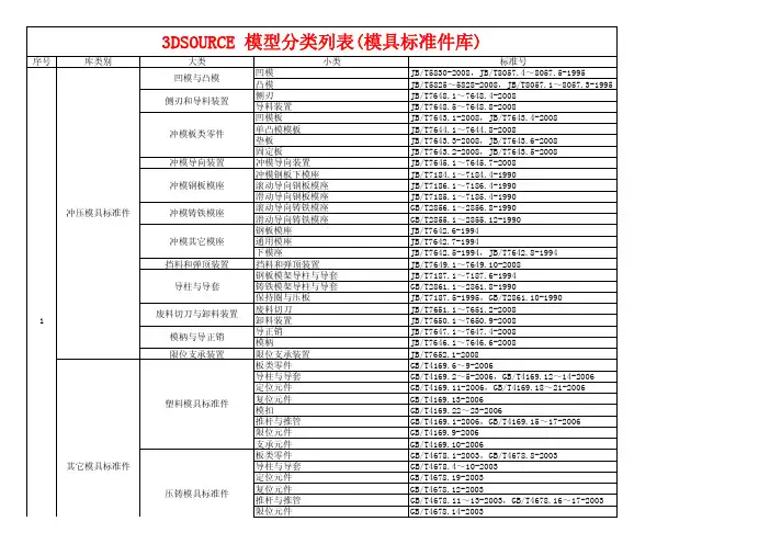 模具行业标准件库.pdf
