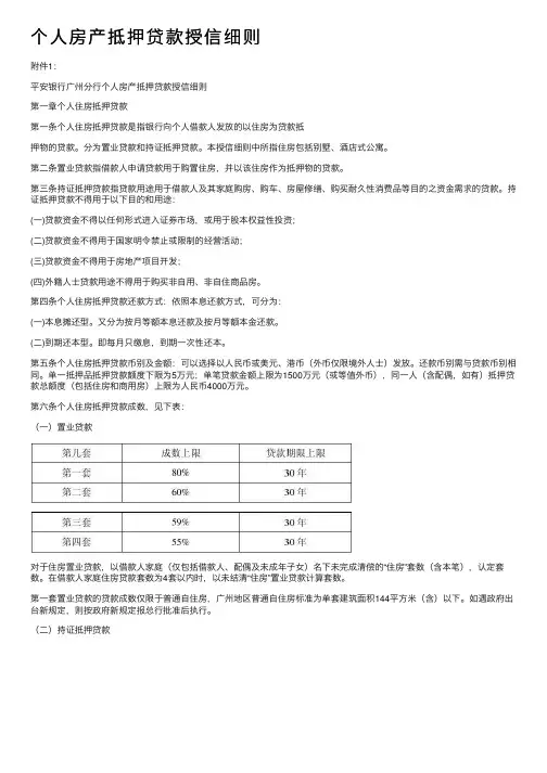 个人房产抵押贷款授信细则