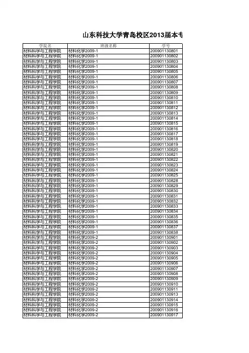 山东科技大学青岛校区2013届本专科毕业生证书照片拍摄名单