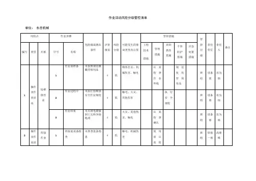 作业活动风险分级管控清单