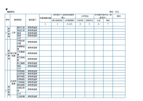 月度资金预算表excel模板