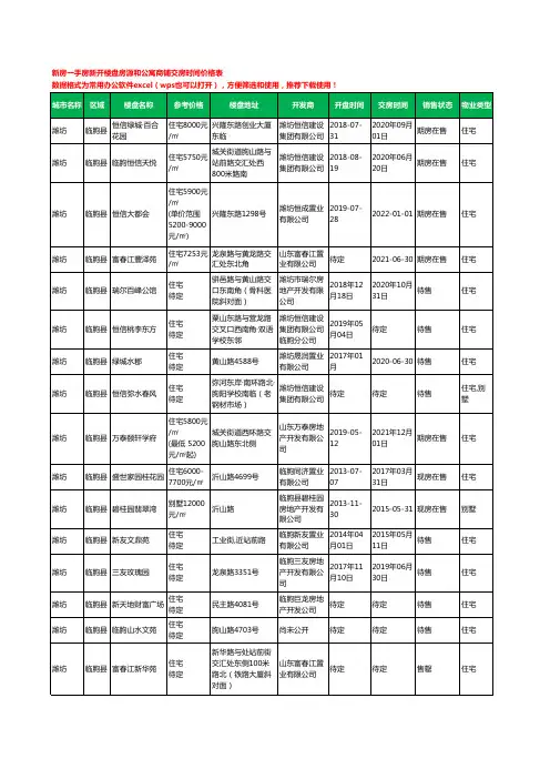 潍坊临朐县新房一手房新开楼盘房源和公寓商铺交房时间价格表18个(2020年新版)