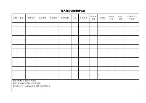 幼儿园必知必用资料：每人每日进食量登记表