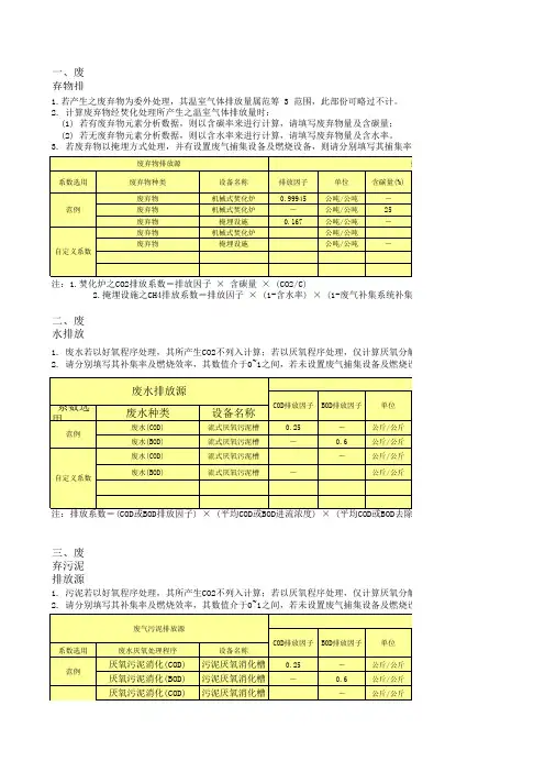 IPCC各种燃料CO2排放系数