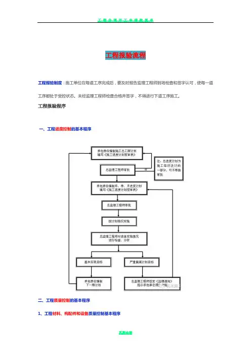 工程报验流程