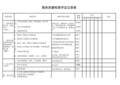物业服务质量检查评定记录表