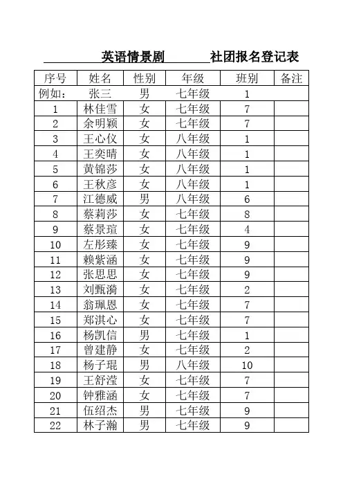 英语情景剧社团报名登记表