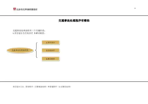 交通事故处理程序有哪些