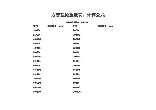 方管理论重量表、计算公式
