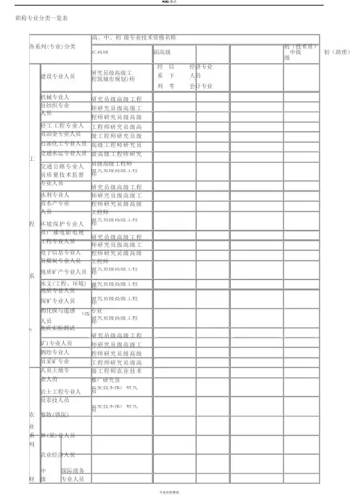 职称专业分类一览表