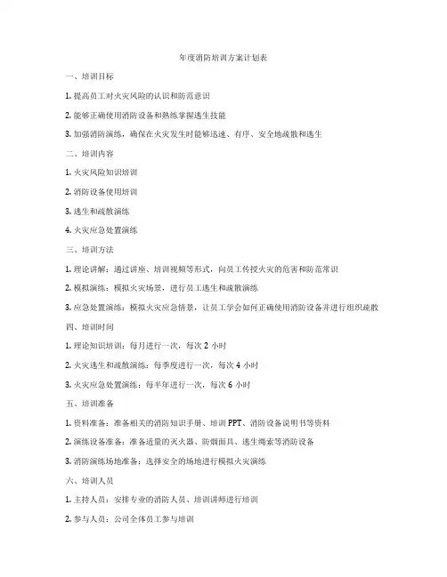 年度消防培训方案计划表