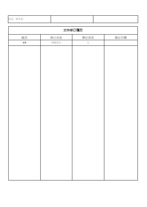 品质部组织架构图及岗位说明(修订版)