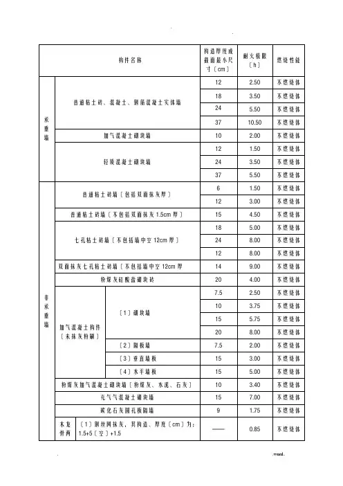 各类建筑构件的燃烧性能和耐火极限
