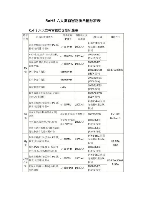 RoHS六大类有害物质含量标准表