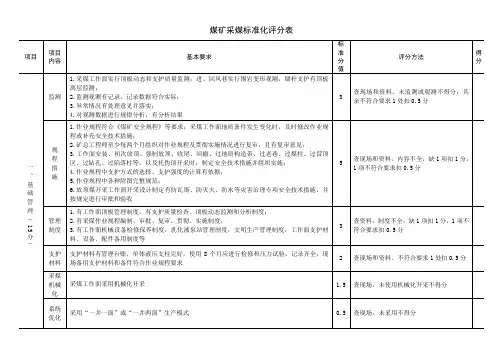 采煤(2020新版安全生产标准化评分表)
