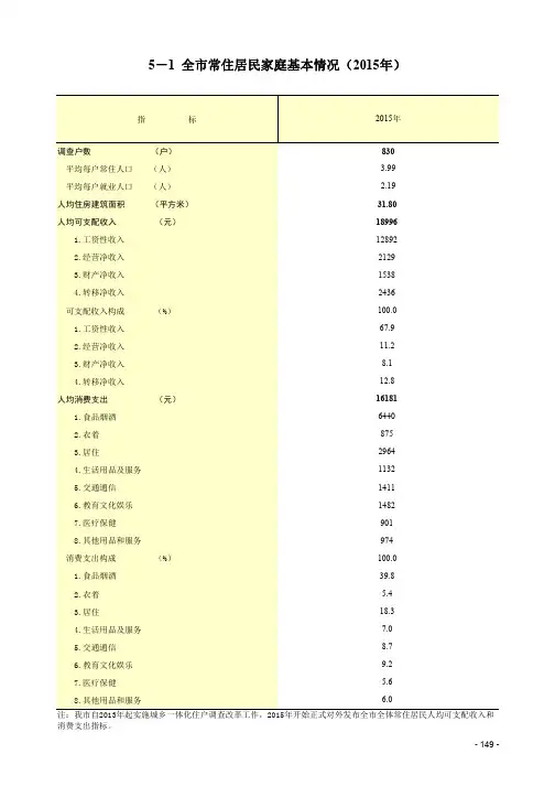 1全常住居民家庭基本情况2015年