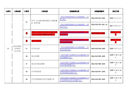 00强制性产品认证目录与实施规则对照表---机动车相关