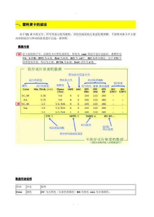 塑料的性能及黄卡识别-燃烧等级