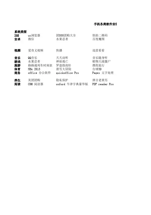 手机各类软件安装排行