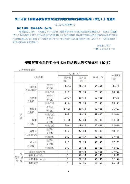 安徽省事业单位专业技术岗位结构比例控制标准