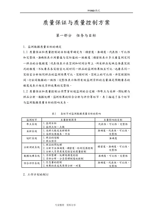 环境监测质量保证及质量控制方案
