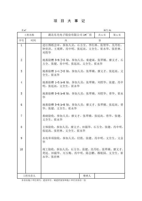 项目大事记
