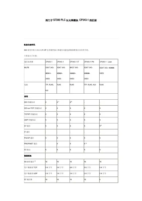 西门子S7300_PLC以太网模块_CP343-1的区别