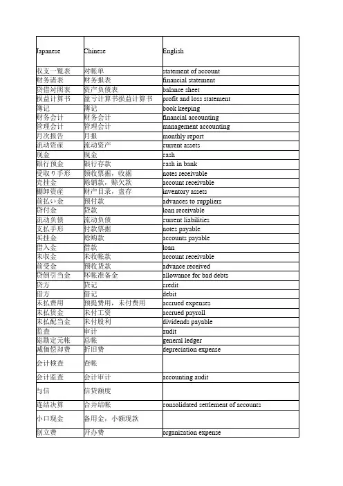 财务日语用语集锦