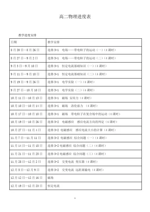 高二物理进度表