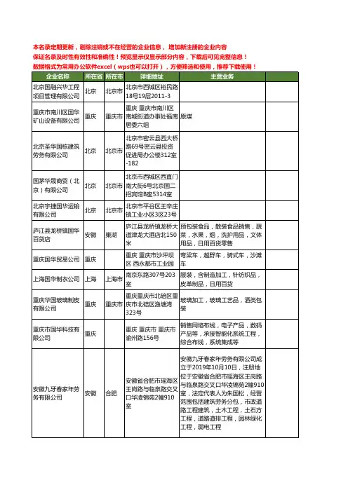 新版全国国华工商企业公司商家名录名单联系方式大全175家