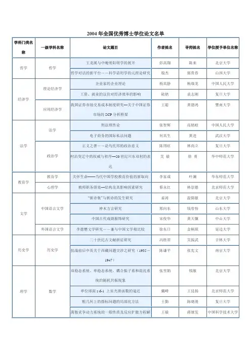 2004年全国优秀博士学位论文名单