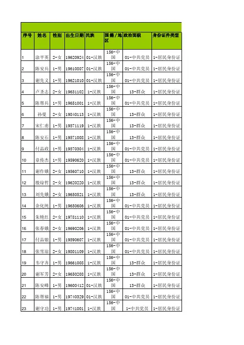 3142002239_洪湖市戴家场镇初级中学_中小学教职工信息采集模板