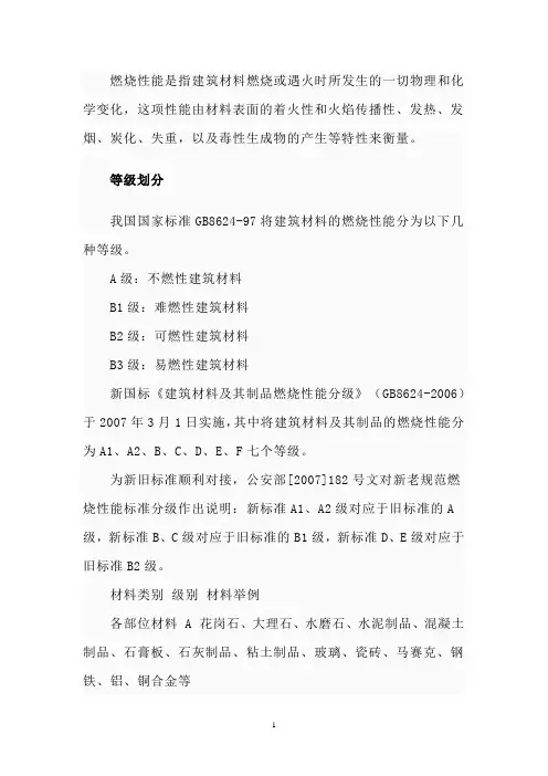 燃烧等级划分