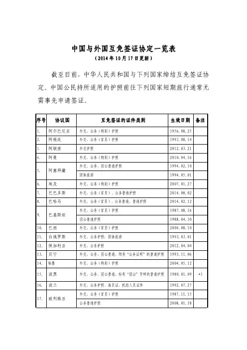 中国与外国互免签证协定一览表中国与外国互免签证协定