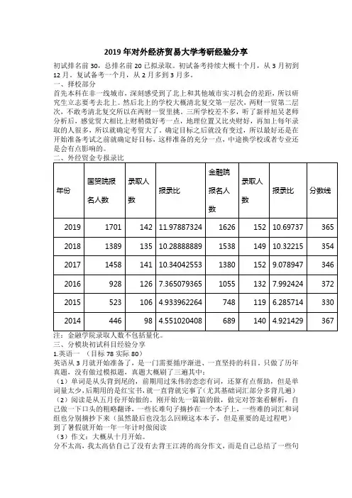 2020年对外经济贸易大学金融考研初试+复试必看经验分享