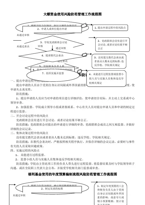 大额资金使用风险防范管理工作流程图