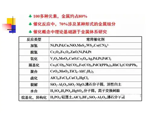 工业催化3.3-金属及合金催化剂及其催化作用ppt课件