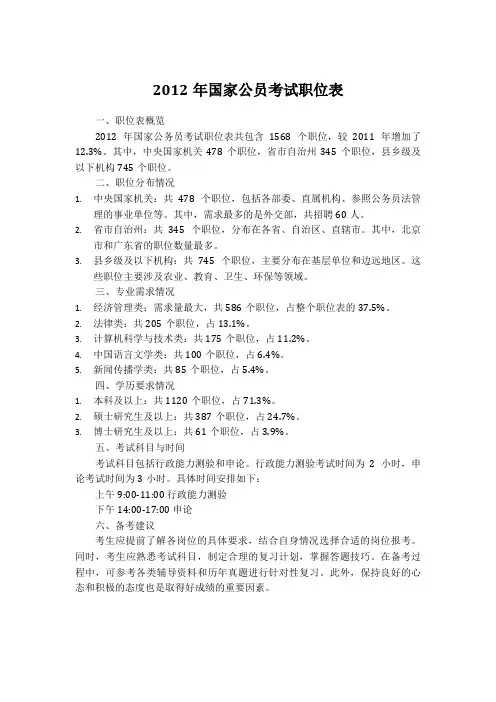 2012年国家公员考试职位表