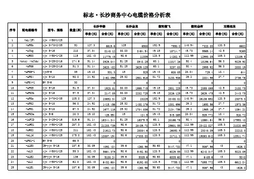 电缆清单价格汇总分析表