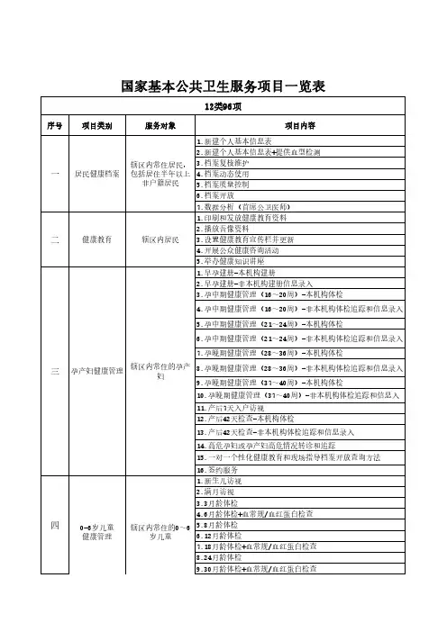 2023年国家基本公共卫生服务项目一览表