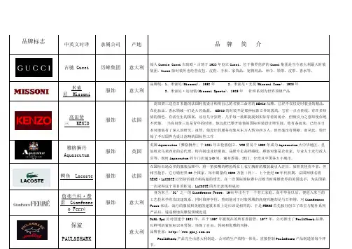 世界知名服装品牌logo大全