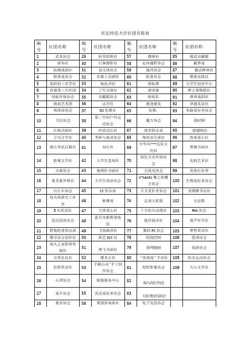 河北师范大学社团名称表