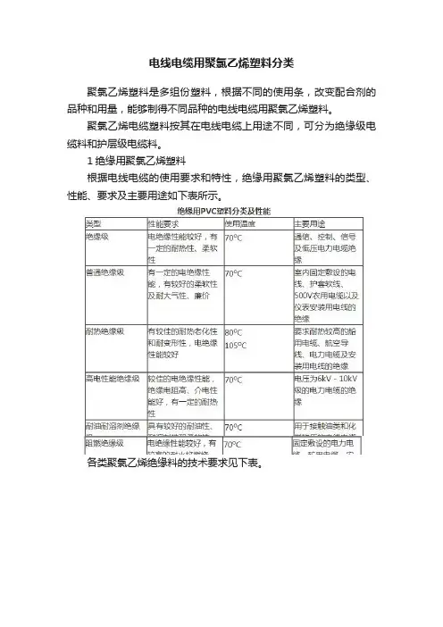 电线电缆用聚氯乙烯塑料分类