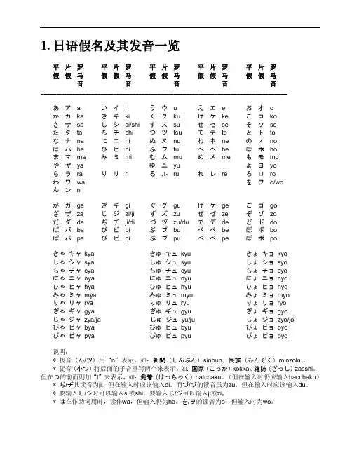 日语学习笔记{超完整_适合初学者使用}