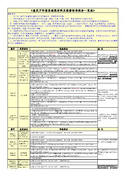 万科建筑材料及装修标准做法一览表(整理版本)