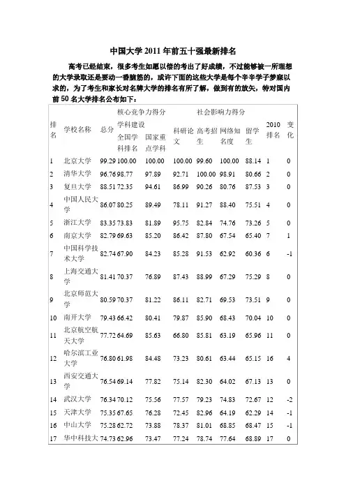 中国大学2011年前五十强最新排名